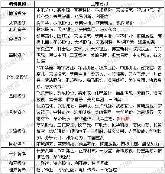 券商纷纷喊出钢铁行业迎来投资机会 这只“带帽”钢铁股竟最受欢迎