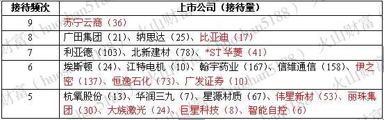 券商纷纷喊出钢铁行业迎来投资机会 这只“带帽”钢铁股竟最受欢迎