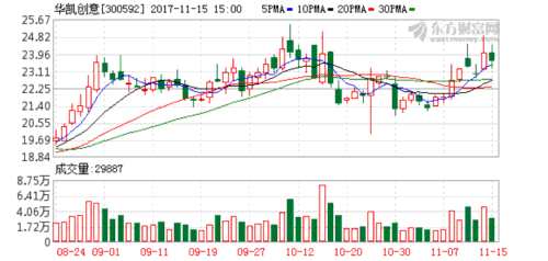 華凱創(chuàng)意聯(lián)合體預(yù)中標(biāo)1.48億元工程總承包項(xiàng)目 K圖 300592_1