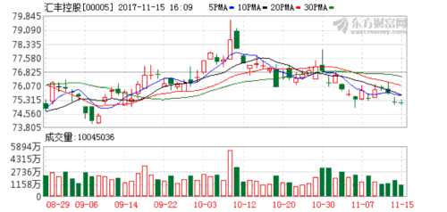 匯豐控股將于11月22日派發(fā)第三次股息每股0.1美元 K圖 00005_21