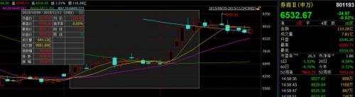 四季度該買啥？歷史數(shù)據(jù)告訴你異軍突起板塊的3個特征