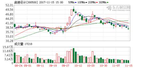 啟迪設(shè)計(jì)被認(rèn)定為第一批“裝配式建筑產(chǎn)業(yè)基地” K圖 300500_1