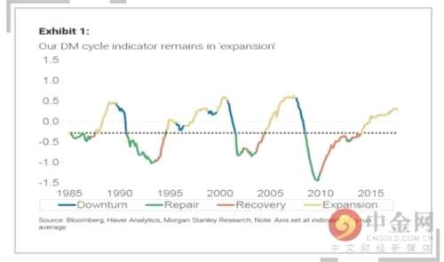 摩根士丹利:美股狂歡真的要終結(jié)了嗎？ 