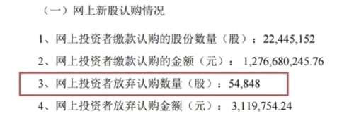 中一簽?zāi)苜?4萬(wàn)的最貴新股竟遭57人棄購(gòu) 750萬(wàn)“獎(jiǎng)金”無(wú)人領(lǐng) 中一簽?zāi)苜?4萬(wàn)的最貴新股竟遭57人棄購(gòu) 750萬(wàn)“獎(jiǎng)金”無(wú)人領(lǐng)