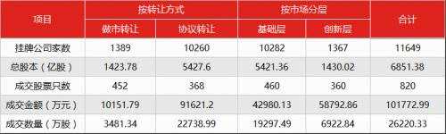 讀懂新三板投資者早報（11月16日）