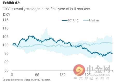 大摩:美股狂歡派對(duì)還沒結(jié)束 明年或迎最后瘋狂