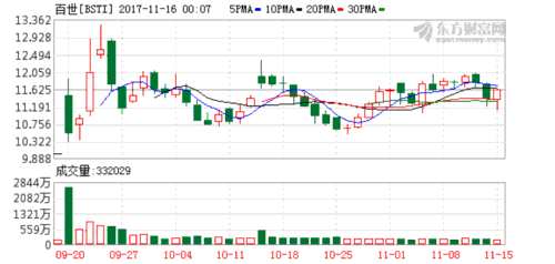百世物流:阿里巴巴的戰(zhàn)略性棋子 K圖 bsti_31