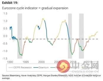 大摩:美股狂歡派對(duì)還沒結(jié)束 明年或迎最后瘋狂