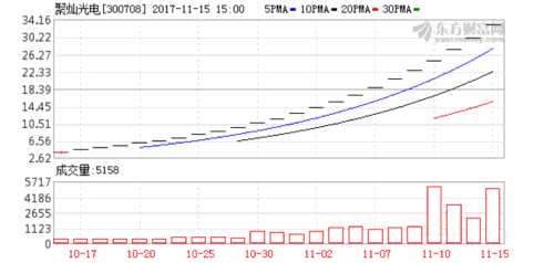 中一簽?zāi)苜?4萬(wàn)的最貴新股竟遭57人棄購(gòu) 750萬(wàn)“獎(jiǎng)金”無(wú)人領(lǐng) K圖