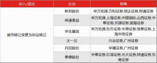 讀懂新三板投資者早報（11月16日）