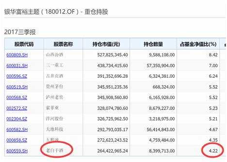 老白干让机构“喝出牛股味”后市走势现分歧