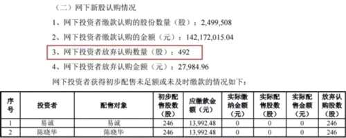 中一簽?zāi)苜?4萬(wàn)的最貴新股竟遭57人棄購(gòu) 750萬(wàn)“獎(jiǎng)金”無(wú)人領(lǐng) 中一簽?zāi)苜?4萬(wàn)的最貴新股竟遭57人棄購(gòu) 750萬(wàn)“獎(jiǎng)金”無(wú)人領(lǐng)