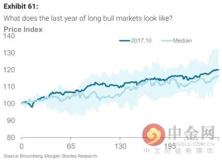 大摩:美股狂歡派對(duì)還沒結(jié)束 明年或迎最后瘋狂
