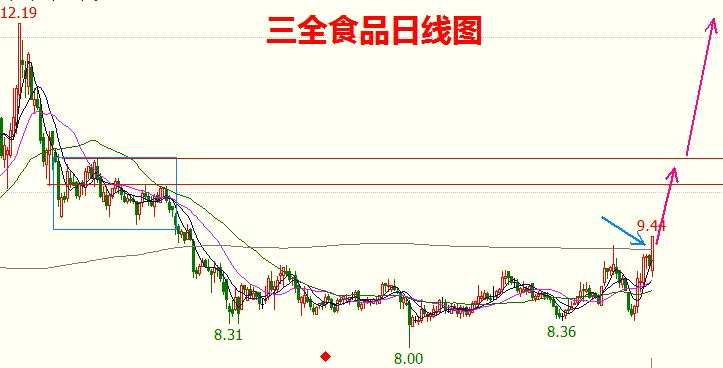 大盤調(diào)整“恐高”了？ 這兩股“剛剛上路”！
