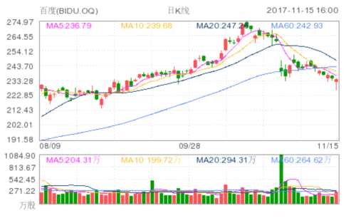 百度(BIDU.OQ)