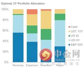 大摩:美股狂歡派對(duì)還沒結(jié)束 明年或迎最后瘋狂
