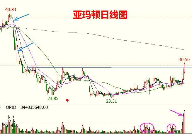大盤調(diào)整“恐高”了？ 這兩股“剛剛上路”！