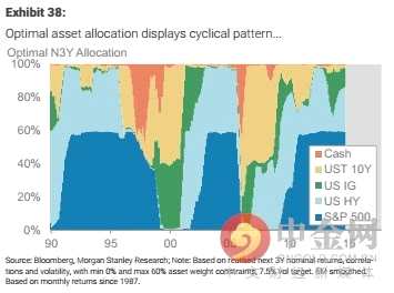 大摩:美股狂歡派對(duì)還沒結(jié)束 明年或迎最后瘋狂
