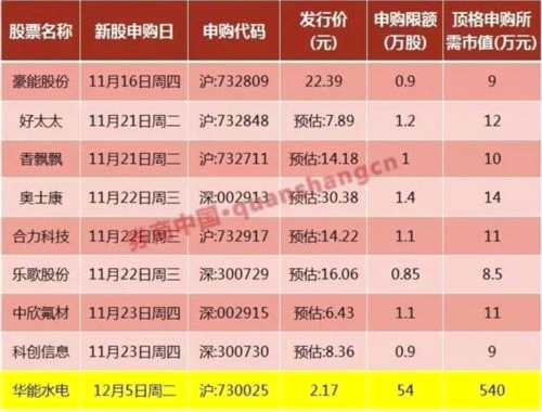 中一簽?zāi)苜?4萬(wàn)的最貴新股竟遭57人棄購(gòu) 750萬(wàn)“獎(jiǎng)金”無(wú)人領(lǐng) 中一簽?zāi)苜?4萬(wàn)的最貴新股竟遭57人棄購(gòu) 750萬(wàn)“獎(jiǎng)金”無(wú)人領(lǐng)