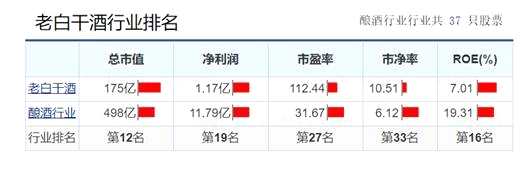 老白干让机构“喝出牛股味”后市走势现分歧