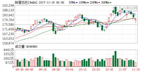 百世物流:阿里巴巴的戰(zhàn)略性棋子 K圖 baba_31