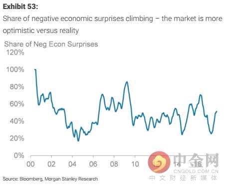 大摩:美股狂歡派對(duì)還沒結(jié)束 明年或迎最后瘋狂