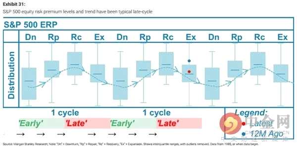 大摩:美股狂歡派對(duì)還沒結(jié)束 明年或迎最后瘋狂