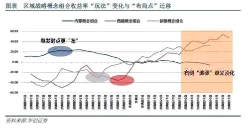 季度級別的“黑馬”主題浮出 這只股票最受益！