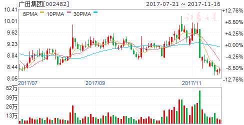 收入证明_2018百度收入(2)