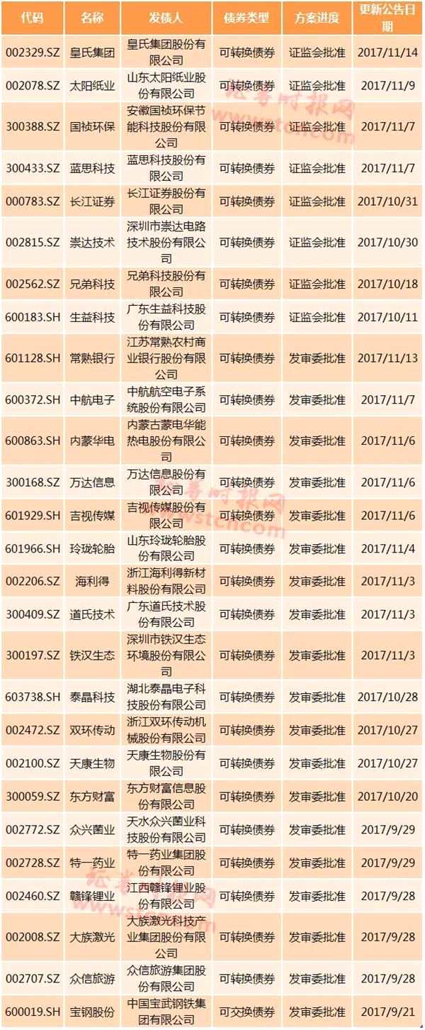 仅5%的股民参与可转债 N多人尚不知这个中签率提高数倍的新方法