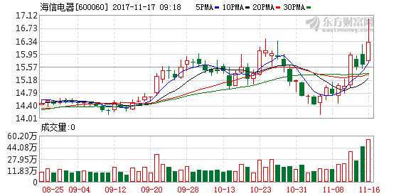 海信电视_海信电器2017收入(2)