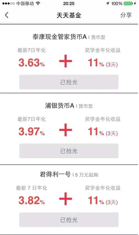 双11不要只看3000亿购物，这类基金也“疯狂”！