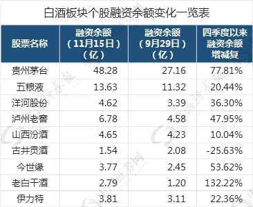 这些资金还在扫货白酒股 未来还能再涨吗？