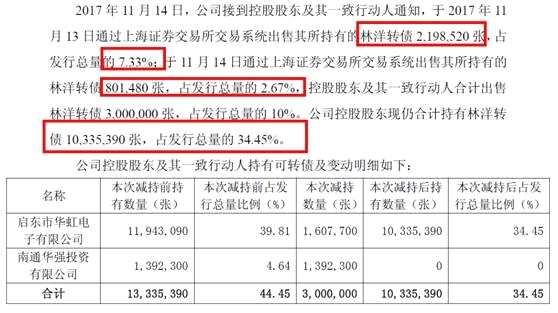 仅5%的股民参与可转债 N多人尚不知这个中签率提高数倍的新方法