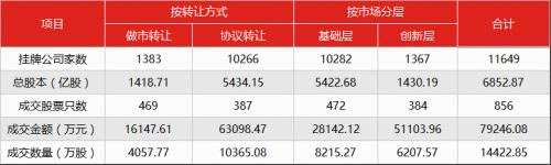 讀懂新三板投資者早報(bào)（11月17日）