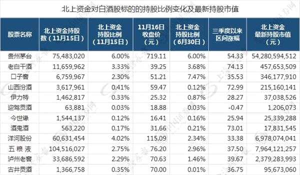 这些资金还在扫货白酒股 未来还能再涨吗？