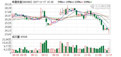 申通快递价格表_申通快递收入