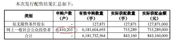 仅5%的股民参与可转债 N多人尚不知这个中签率提高数倍的新方法