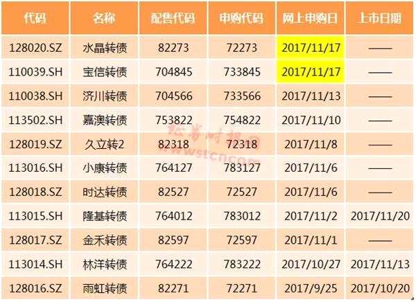 仅5%的股民参与可转债 N多人尚不知这个中签率提高数倍的新方法