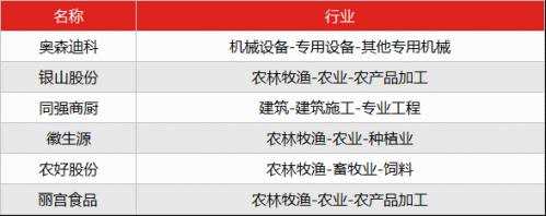 讀懂新三板投資者早報(bào)（11月17日）