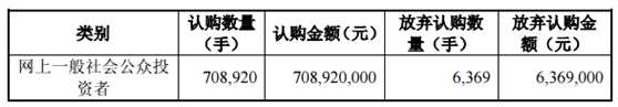 仅5%的股民参与可转债 N多人尚不知这个中签率提高数倍的新方法