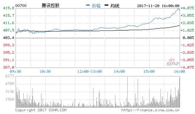 圖源：新浪港股