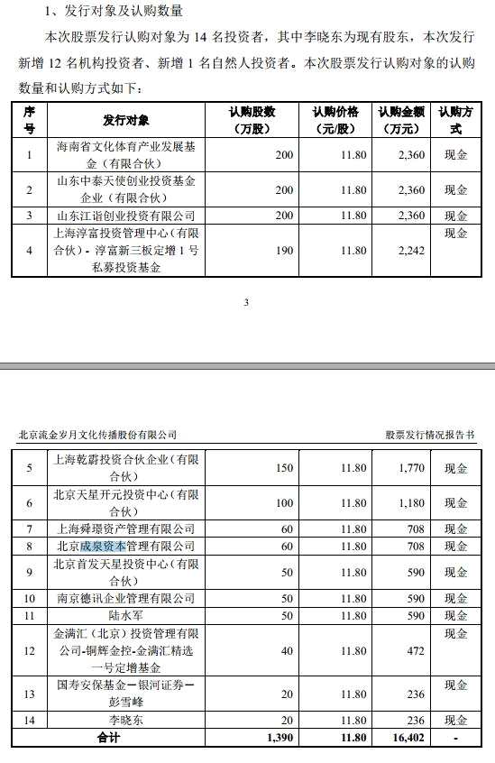 獨家：太神奇！最牛雄安概念私募成泉資本押中年報第一高轉(zhuǎn)送 參股新三板流金歲月也可能要上市！