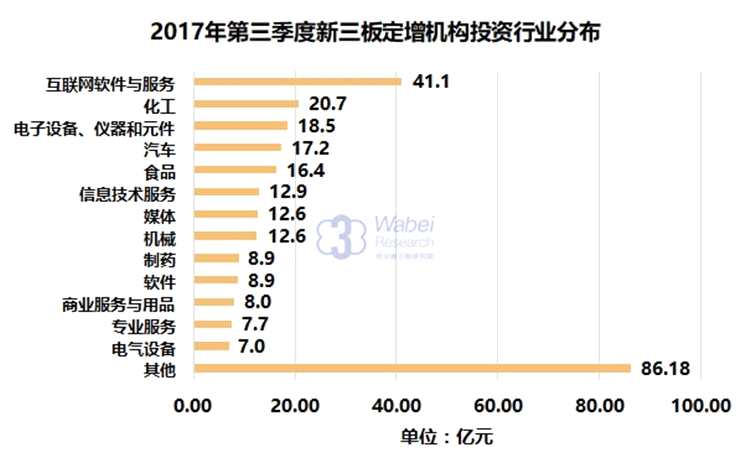 2017年第三季度新三板定增机构投资TOP100出炉 人保资产位居榜首