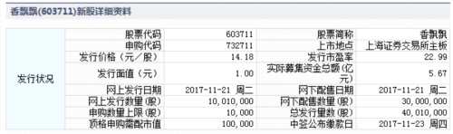 好太太、香飄飄11月21日申購(gòu)指南 