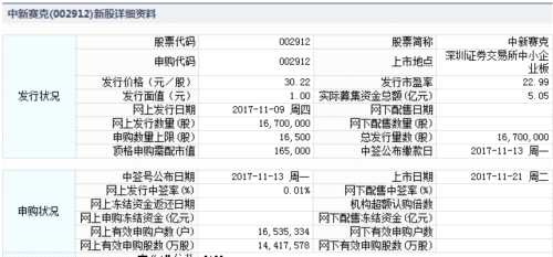 中新賽克11月21日中小板上市 定位分析 中新賽克11月21日中小板上市 定位分析