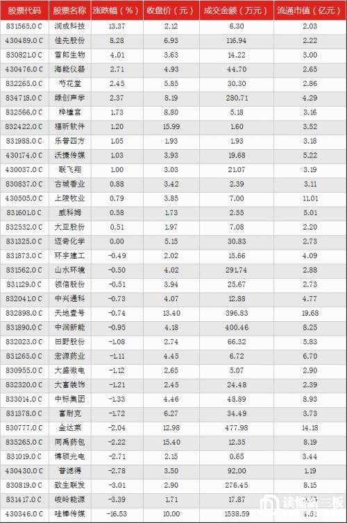 读懂新三板IPO快报（11月20日）