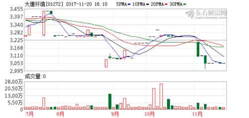 張克巖獲任大唐環(huán)境總會(huì)計(jì)師 K圖 01272_21