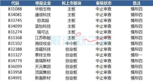 139家新三板企業(yè)最新IPO排隊(duì)情況:新疆火炬再次上會