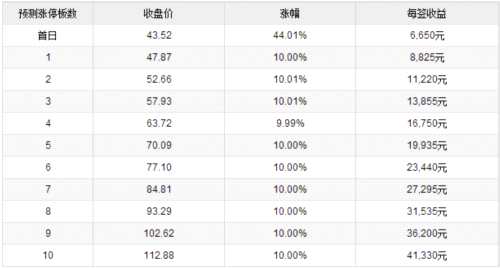 中新賽克11月21日中小板上市 定位分析 